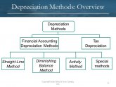 Financial Accounting depreciation methods