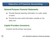 What are the objectives of Financial Accounting?