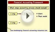 Financial Accounting Framework - Accounting Course Topic